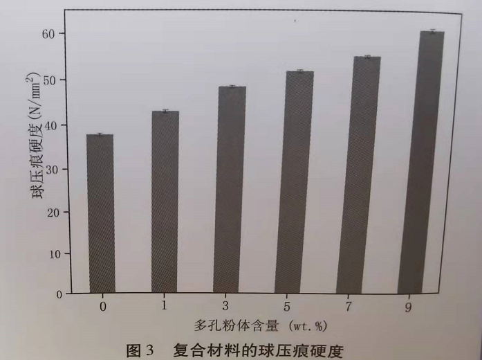 复合材料 的球压痕硬度